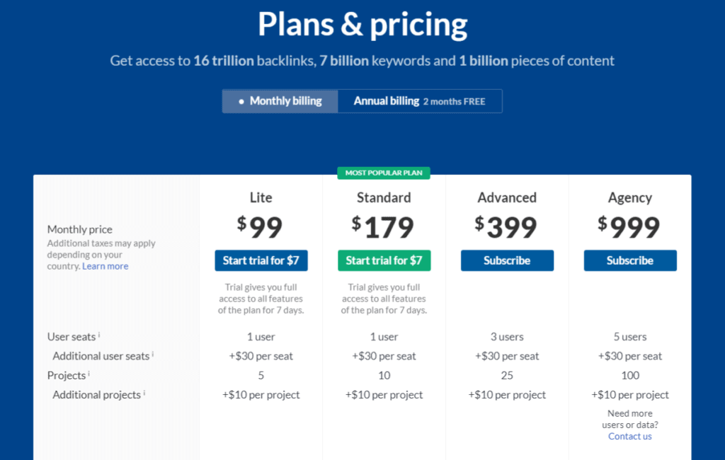 Cost of ahrefs packages