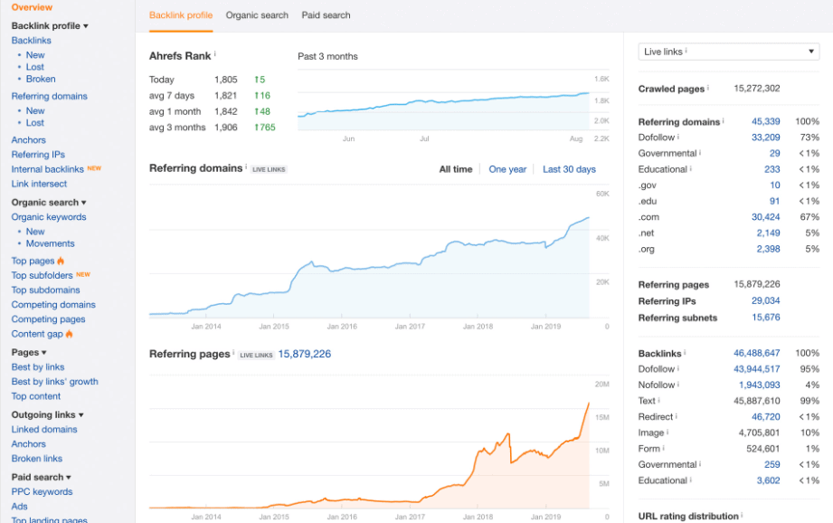 Backlink Profile