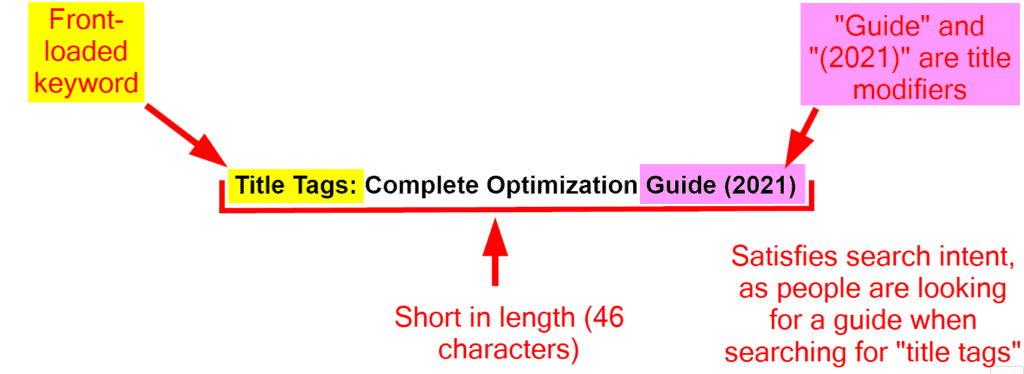 Title Tag Structure